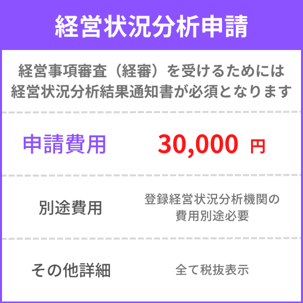 経営状況分析申請