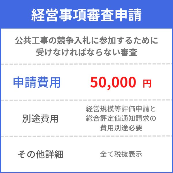 経営事項審査申請